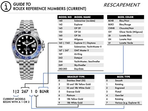 how to tell you rolex model number|rolex model numbers chart.